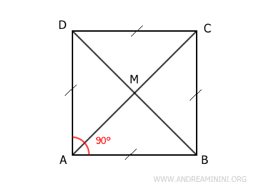 an example of a square