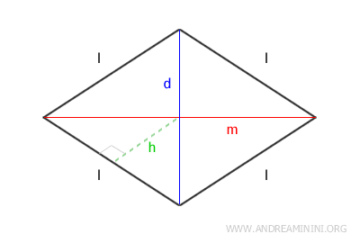rhombus formulas