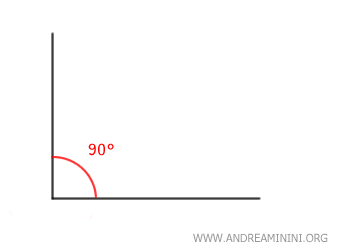 example of a right angle