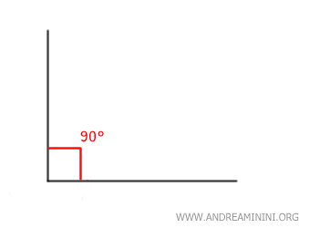 another way to indicate a right angle