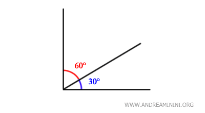 example of complementary angles