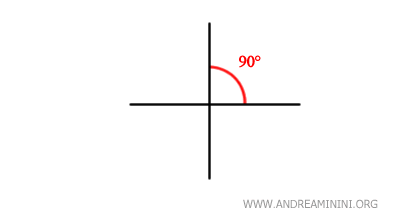 example of perpendicular lines