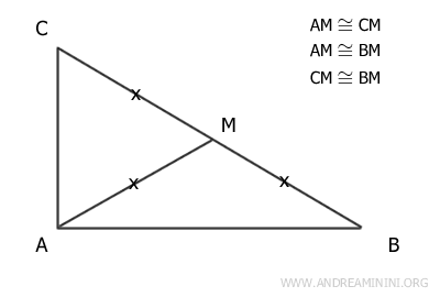 the median is equal to half the hypotenuse