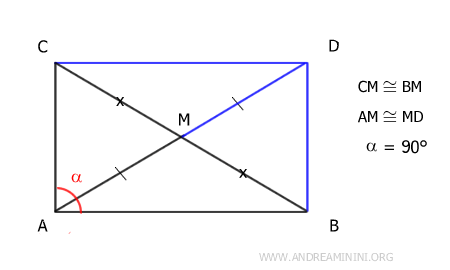 a parallelogram