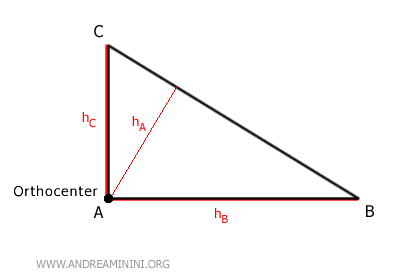 the orthocenter in a right triangle