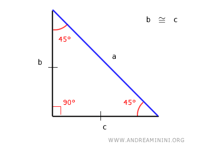 congruent legs