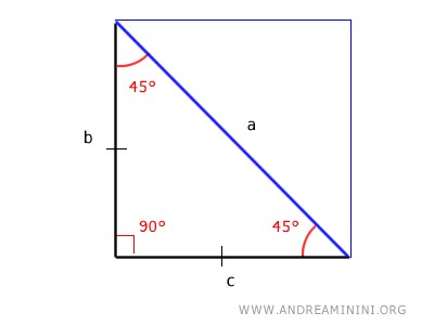 this triangle is half the area of a square