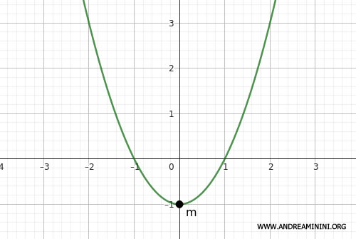 example of Rolle's Theorem