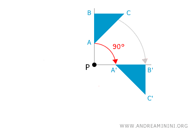 an example of a non-zero rotation