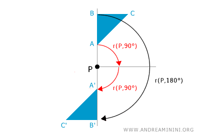 example of composing rotations with the same center