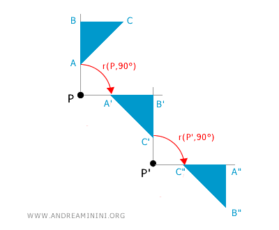 example of composing two rotations with different centers of rotation