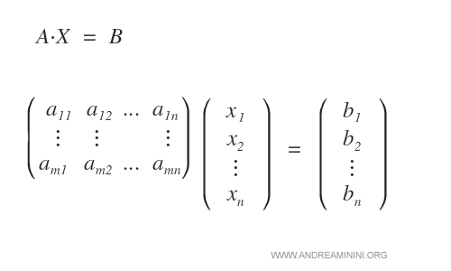 matrix representation of the linear system