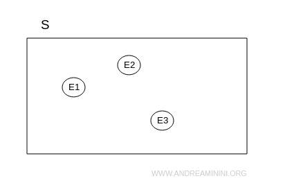 representation of the sample space