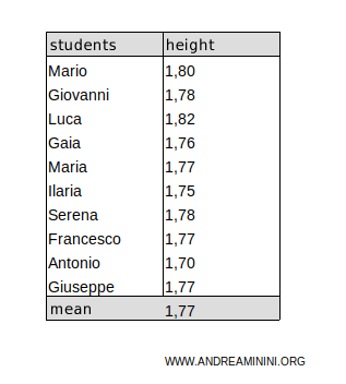 sample of students