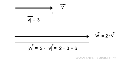 example