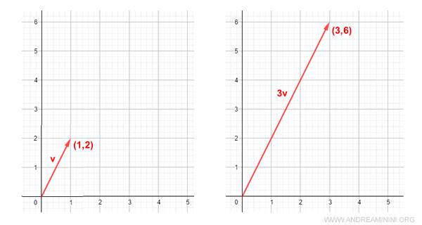 example
