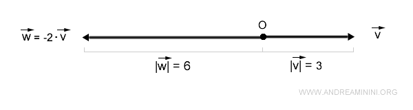 example
