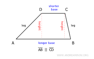 scalene trapezoid