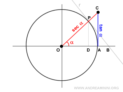 the proof of the formula