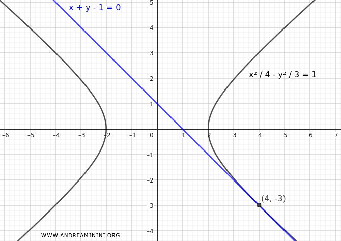 the hyperbola