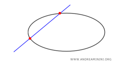 secant line to an ellipse