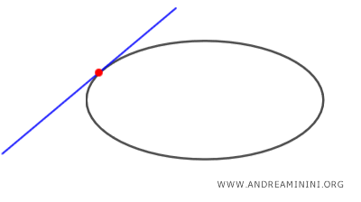 tangent line to an ellipse