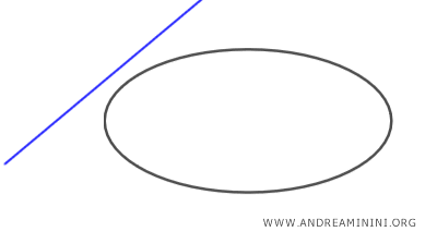 external line to an ellipse