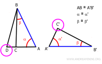 Proof by contradiction