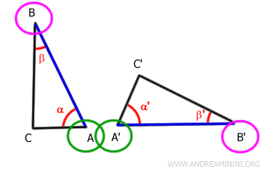 The points A and A' and the points B and B' coincide