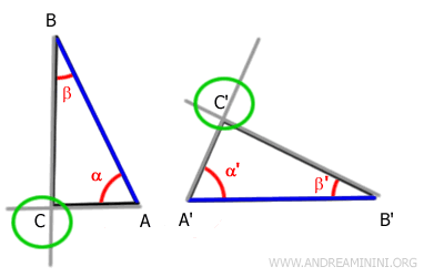 The points C and C' are superimposable