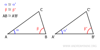 the given conditions