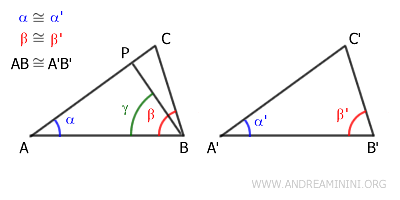 example