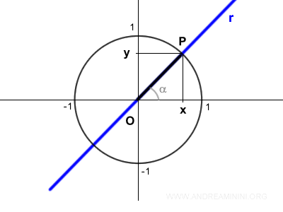 line passing through the origin