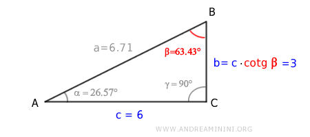 leg b equals the cotangent of the adjacent angle times the other leg