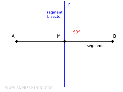 segment bisector