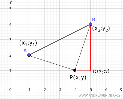 distance from point to endpoint B