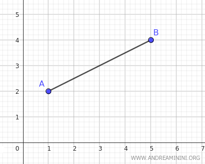 segment AB