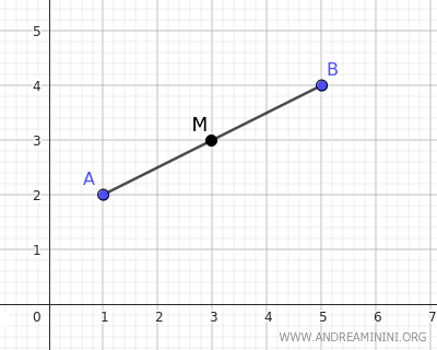 midpoint of the segment