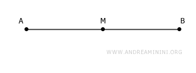midpoint of segment AB