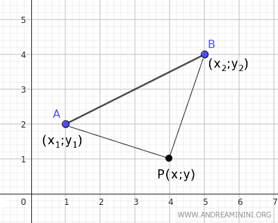 points equidistant from the endpoints