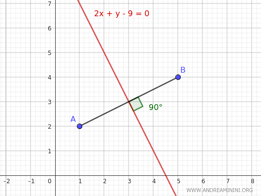 segment bisector