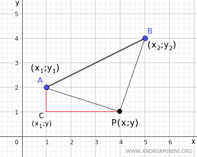 distance from point to endpoint A