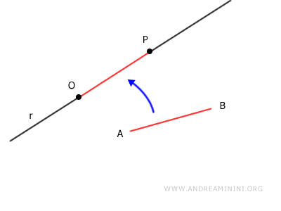 explanation of the segment transport postulate