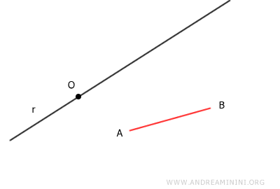 drawing a circle with radius AB centered at A