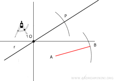 drawing a circle with radius AB centered at O