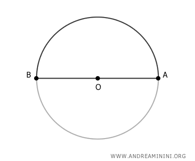 Semicircle