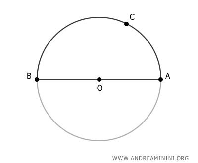 the point C