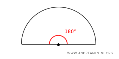 the central angle of a semicircle
