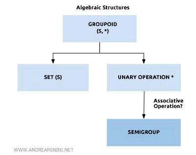 the semigroup