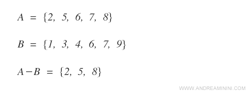 the difference between set A-B